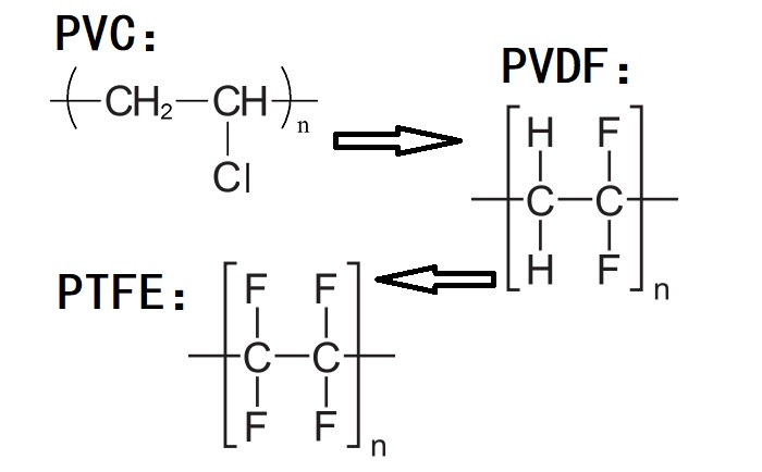 PVC、PVDF、PTFE材料分子式